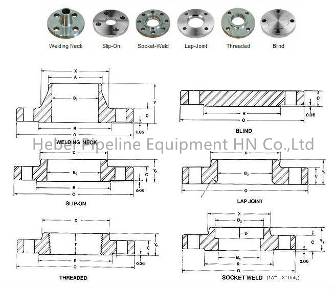 Carbon Steel/ Q235 / Stainless Steel Flanges ANSI B165 ASTM A105 A106 FF RF Tg Rj Matel Ss400 Forged Welding Neck Flanges